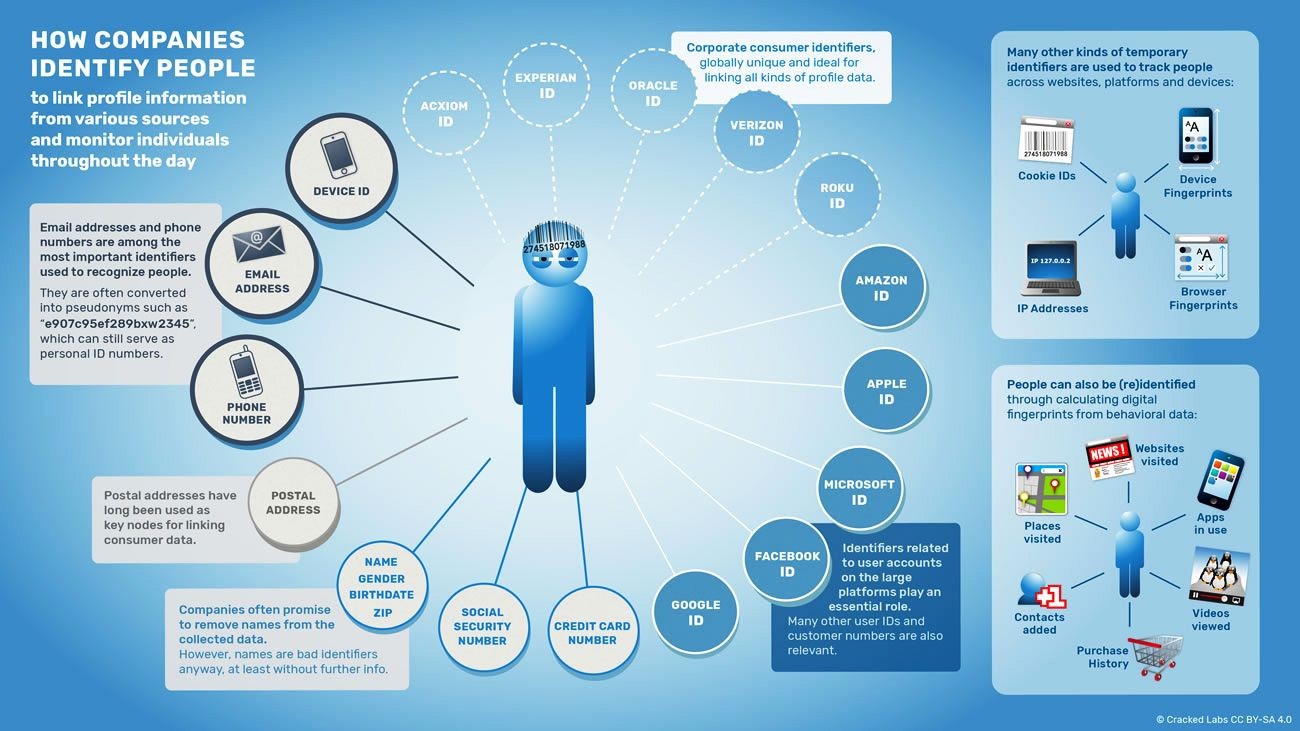 How the GDPR Changed the Internet