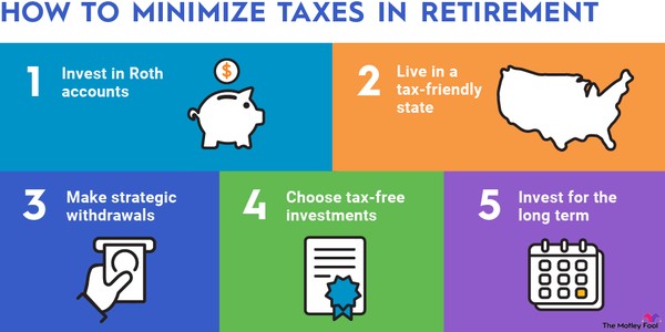 Understanding Taxes and How to Minimize Them