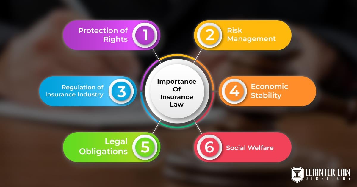 Beyond the Law: Ethical Insurance Practices