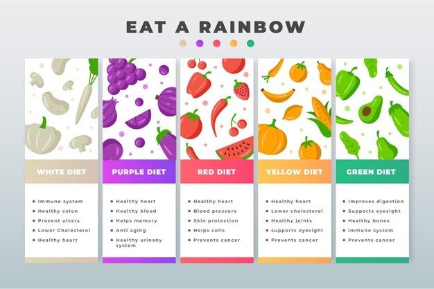 Benefits of Eating the Rainbow
