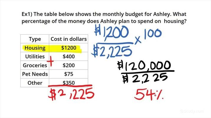 How to Budget Using Percentages