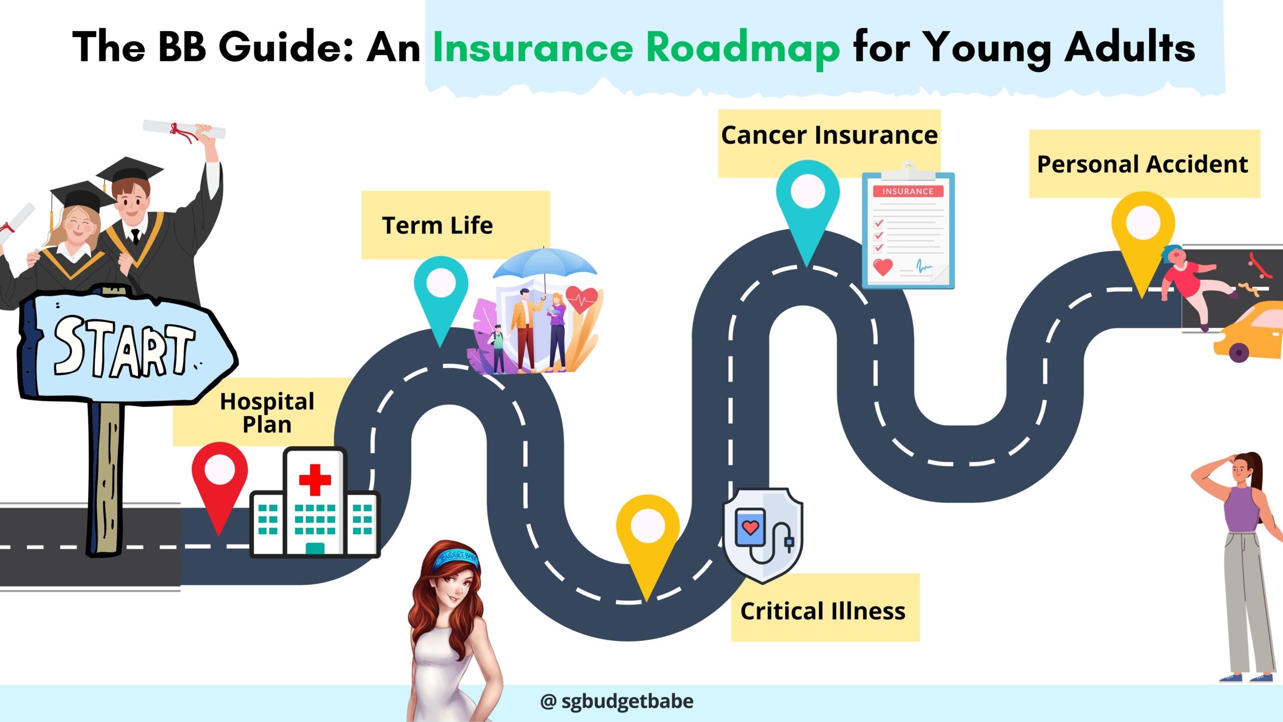 How to Insure Your Roadmap