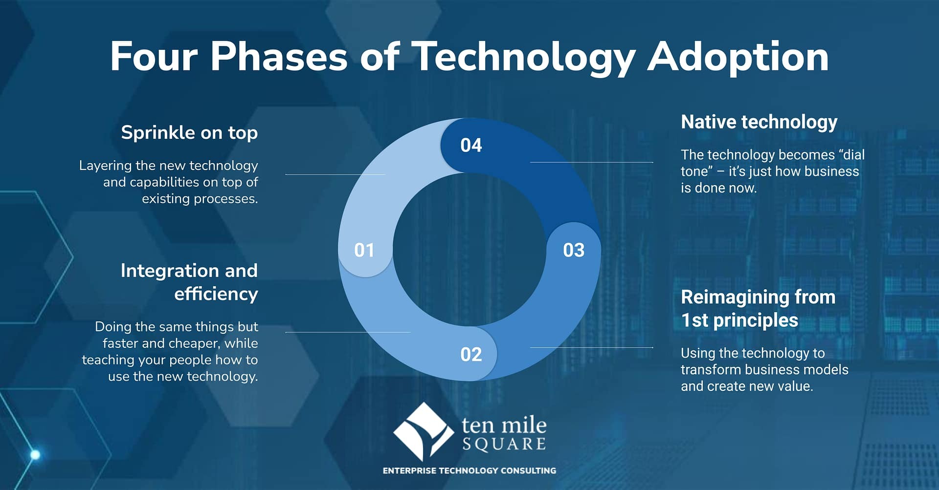 The Tech Leader’s Guide to Innovation Adoption